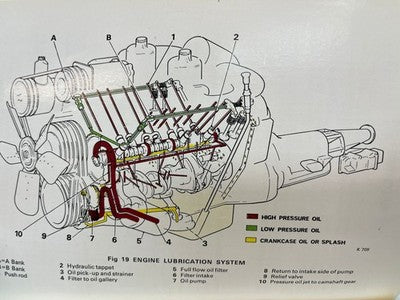 Rolls Royce Shadow & Bentley T Series - Drophead Coupe & 2 Door Saloon Handbook — photo 12