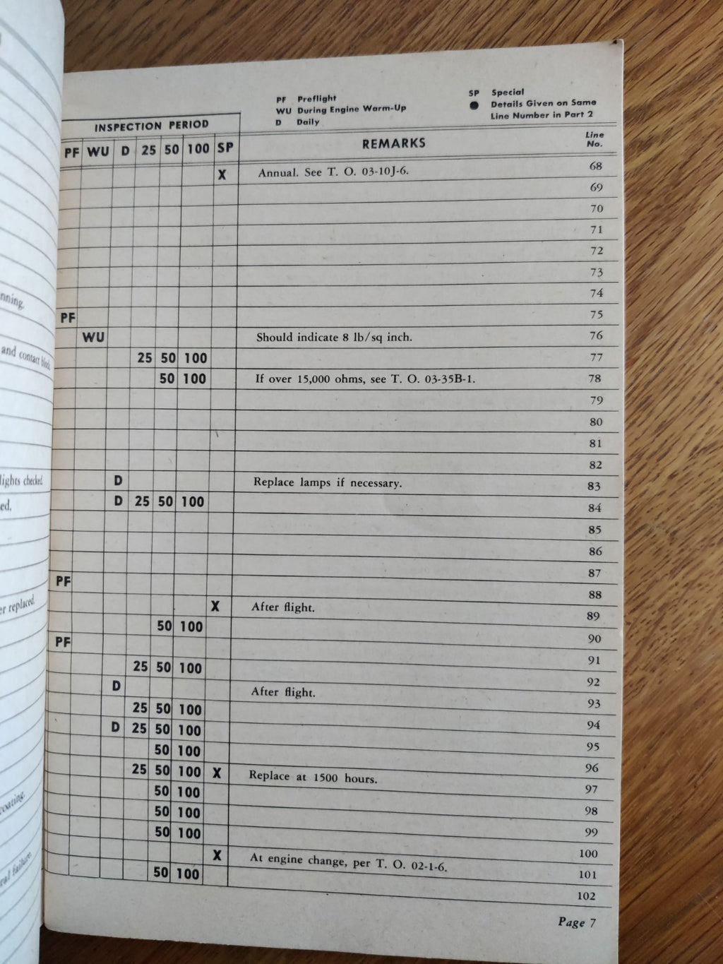 1944 B17 Aircraft Inspection & Maintenance Guide manual for Fortress USAAF B17 — photo 3